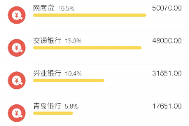 昂昂溪专业讨债公司，追讨消失的老赖